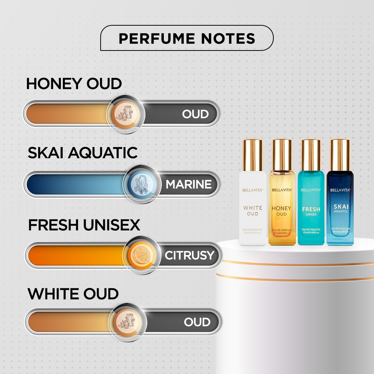 مجموعة هدايا عطر بيلا فيتا الف - مراجعة Perfume Fragrance For Women وسعره
