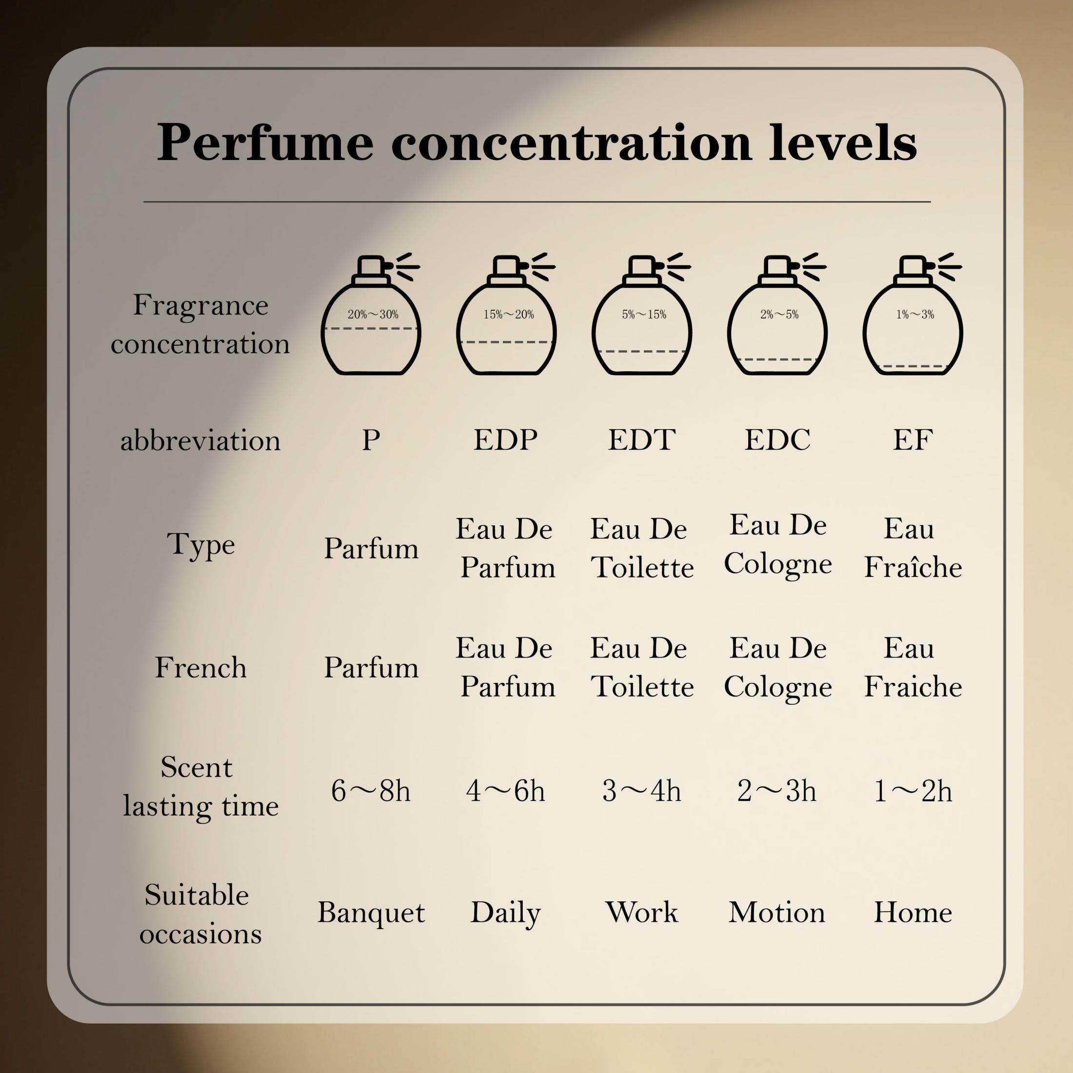 عطر تيستر كلين بلاك ليذر للرجا - مراجعة Perfume Fragrance Families وسعره
